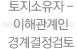 토지소유자와 이해관계인 경계결정검토