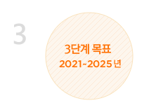 3단계 목표. 2021~2025년