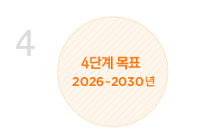 4단계 목표. 2026~2030년