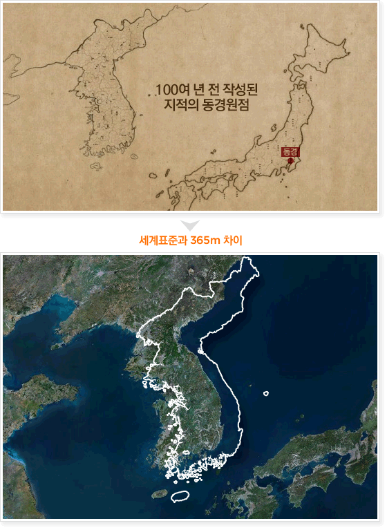 100여 년 전 작성된 지적의 동경원점은 세계표준과 365m 차이 차이남.