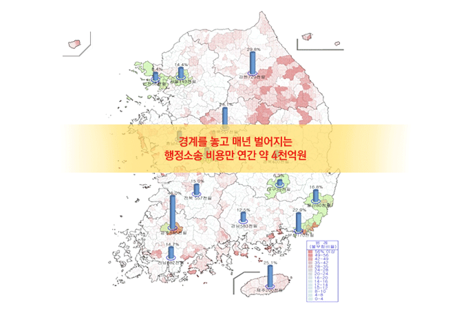 경계를 놓고 매년 벌어지는 행정소송 비용만 연간 4천억원