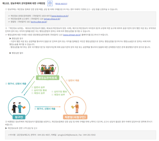 개정후 제13조