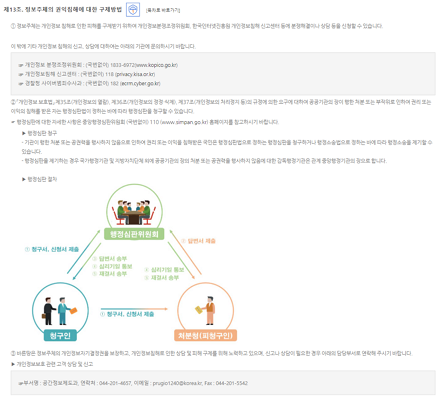 개정전 제13조