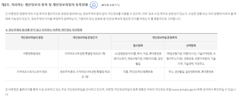 개정전 제2조