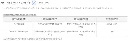 개정전 제4조